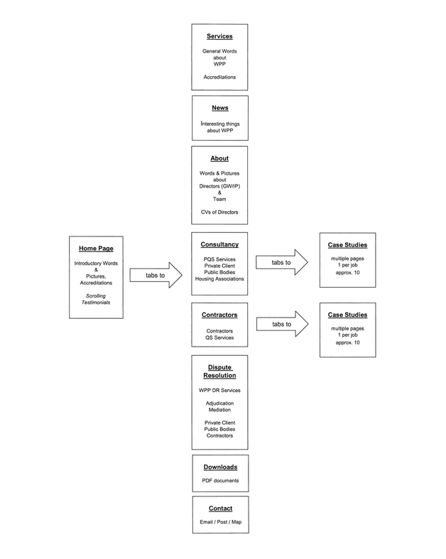 Site map example 1