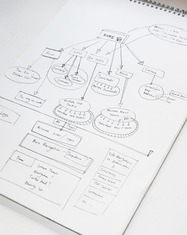 Site map example 2